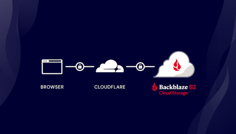 Use a Cloudflare Worker to serve static content saved in a Backblaze B2 bucket